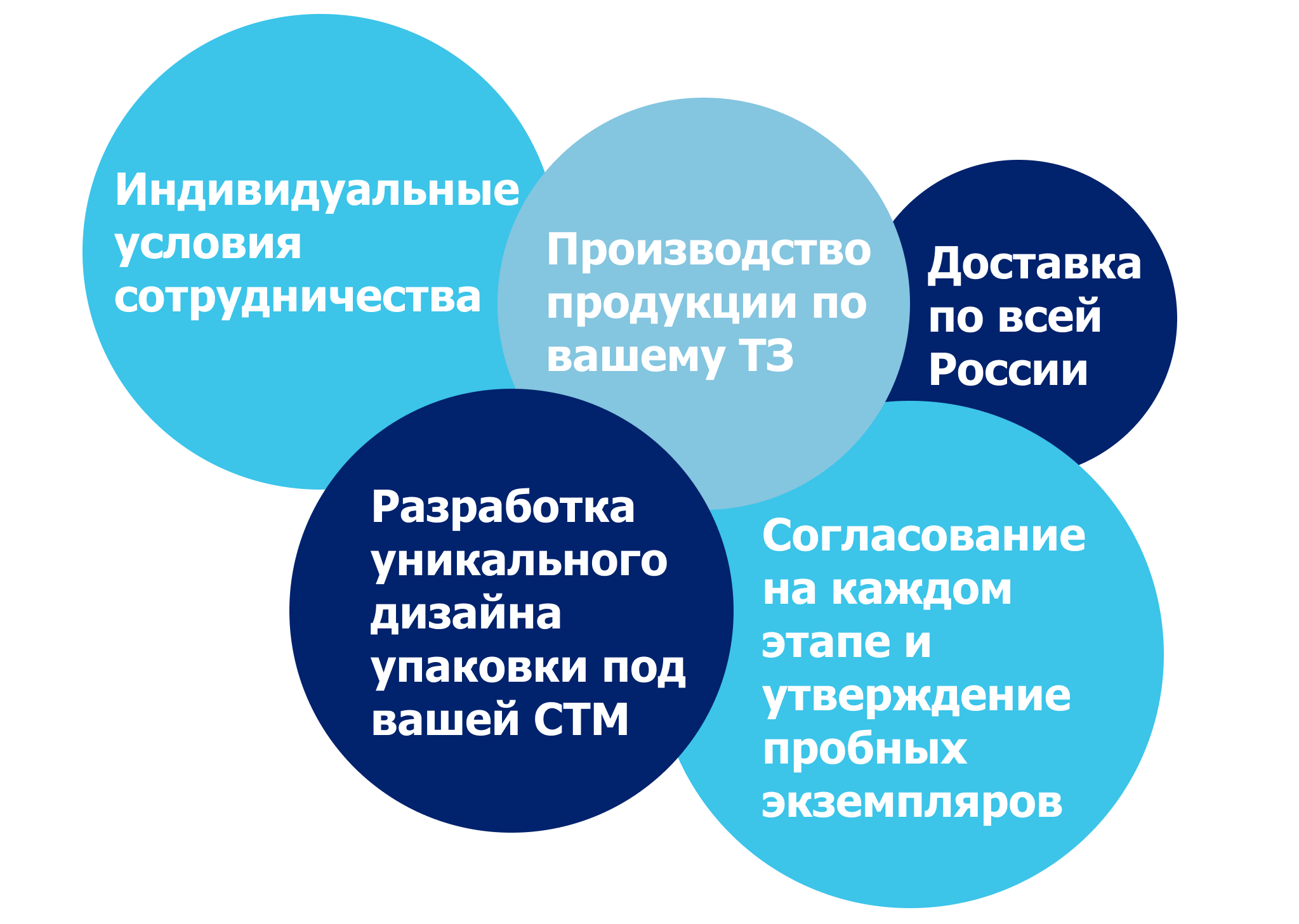 СТМ